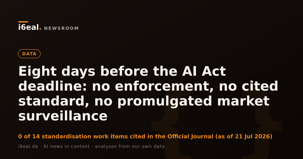 Eight days before the AI Act deadline: no enforcement, no cited standard, no promulgated market surveillance