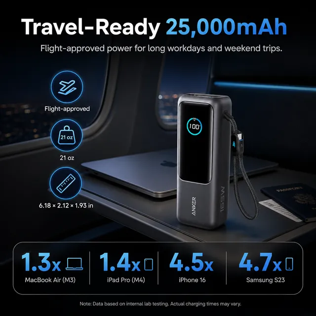 Anker · Power bank – Listing 3